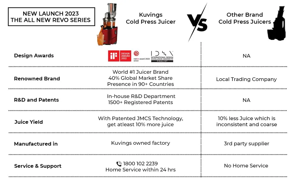 Kuvings REVO Series Professional Cold Press Whole Slow Juicer, World's First Juicer with Patented Automatic-Cutting Auger to reduce juicing time (REVO830 Red), 240 Watts